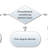 How the Huguely jury might — or could — approach the decision